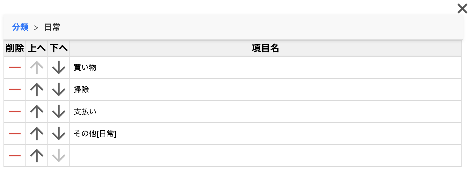 リスト項目設定画面